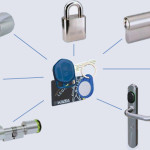 Access Control